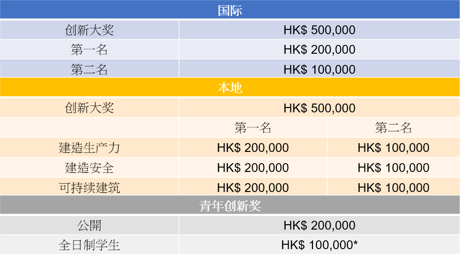 Innoaward Prices pic (簡).PNG