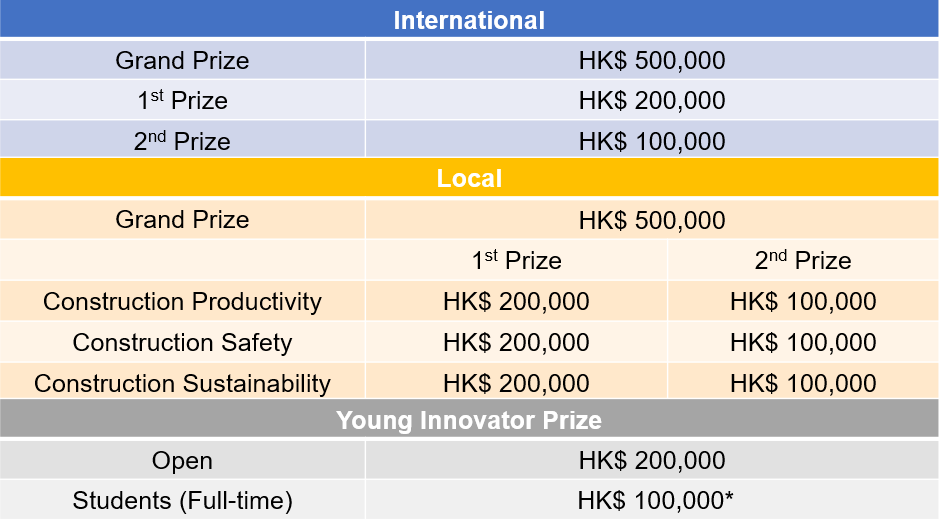 Innoaward Prices pic.PNG