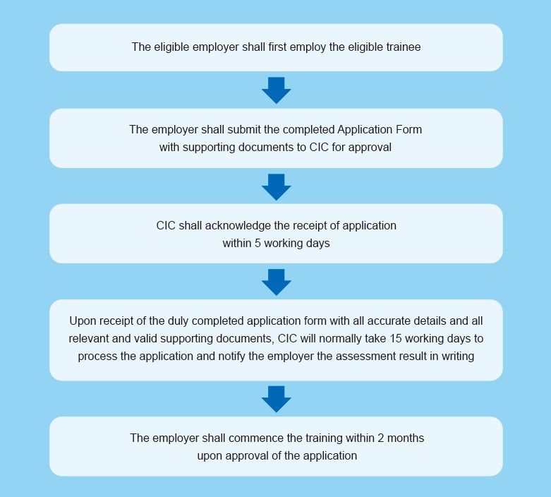 application procedure (EN).jpg